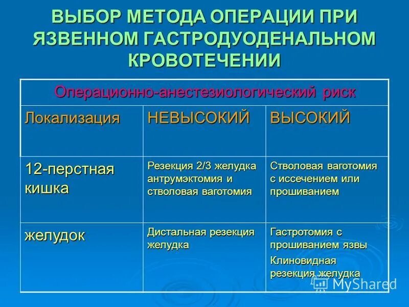 При гастродуоденальном кровотечении по назначению врача необходимо. Классификация гастродуоденальных кровотечений. Операции при гастродуоденальных кровотечениях. Классификация язвенном гастродуоденальном кровотечении. При гастродуоденальном кровотечении.