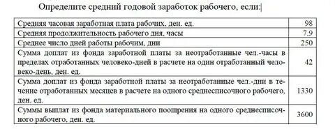 Отработанно дней 1 рабочим