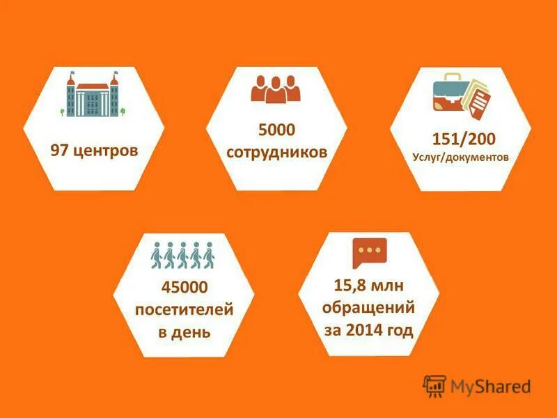 5000 центр. 5000 дней. 5000 центра. квадратные карточки с сотрудниками powerpoint. в москву найти работу 5000 в день.