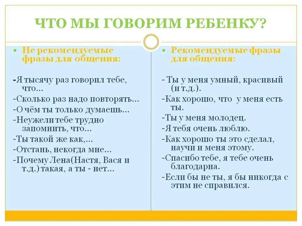 Нужно сказать или надо сказать. Фразы которые нельзя говорить детям. Какие фразы нельзя говорить ребенку. Что нельзя говорить детям фразы. Как правилно разговариват с ребенко.