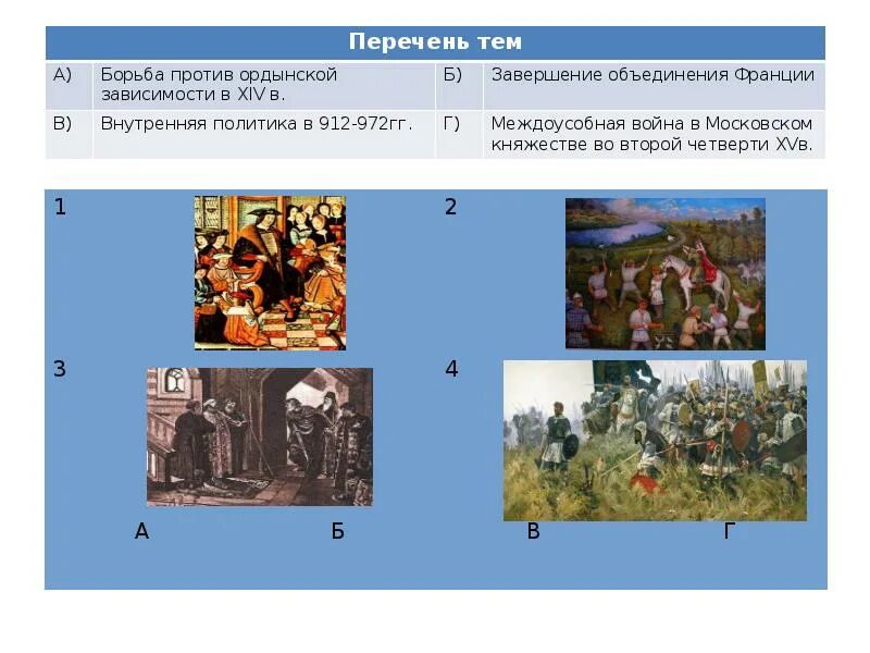 Внутренняя политика русских князей в 912-972 гг.. Борьба против Ордынской зависимости в 14 веке. Внешняя политика первых русских князей в 882-972. Борьба с Ордынской зависимостью. История о великом князе московском впр