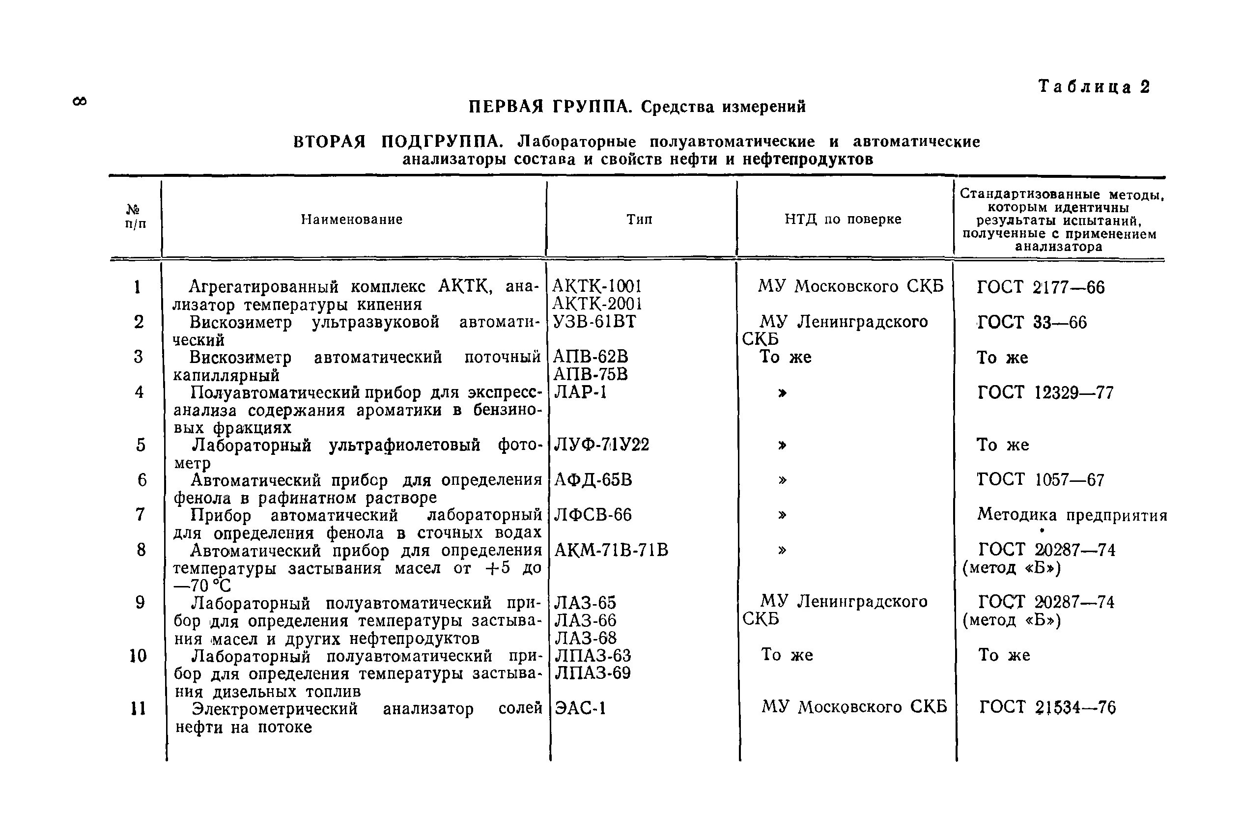 Рд 50 методические указания. Рд 50 методические указания. 698-90 автоматизированные системы. Рд 50 методические указания. Испытание металла на излом.