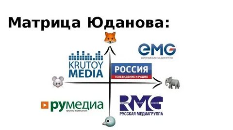 Радио матрица