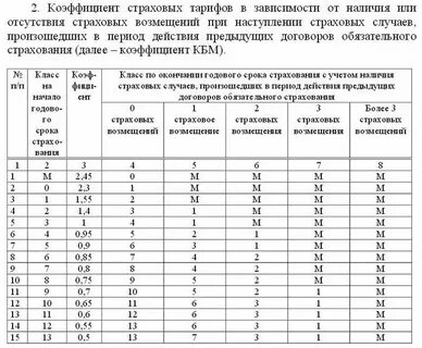 Когда повысят страховую и на сколько