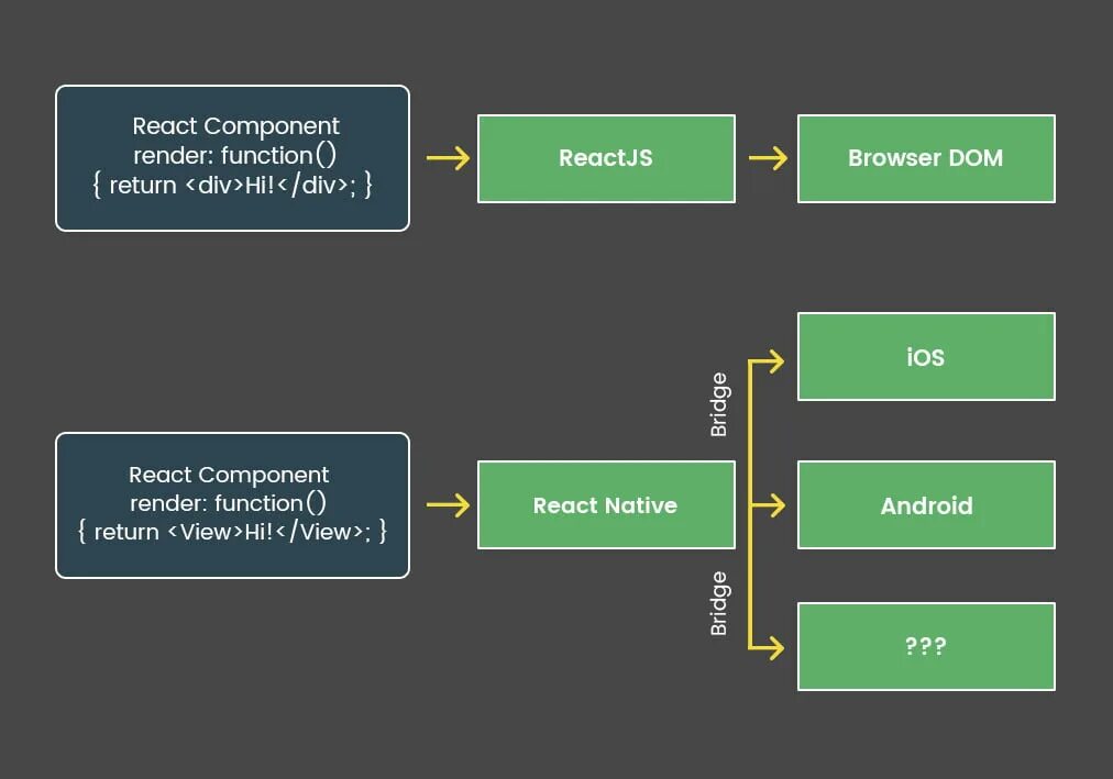 React события. React. react js. реакт js. принцип работы react js.