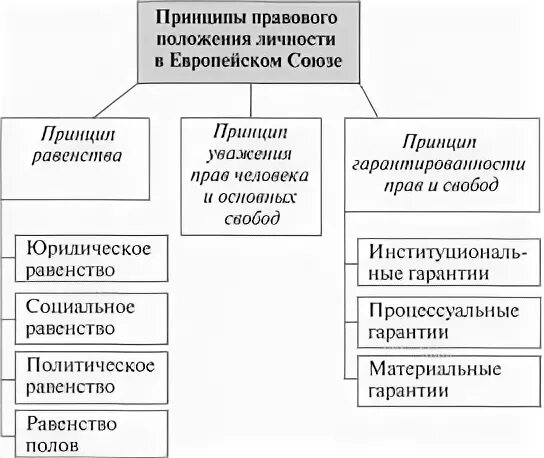 Европейские принципы
