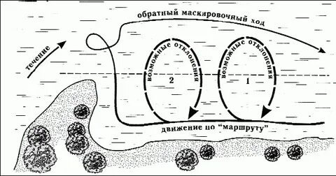 Ход после