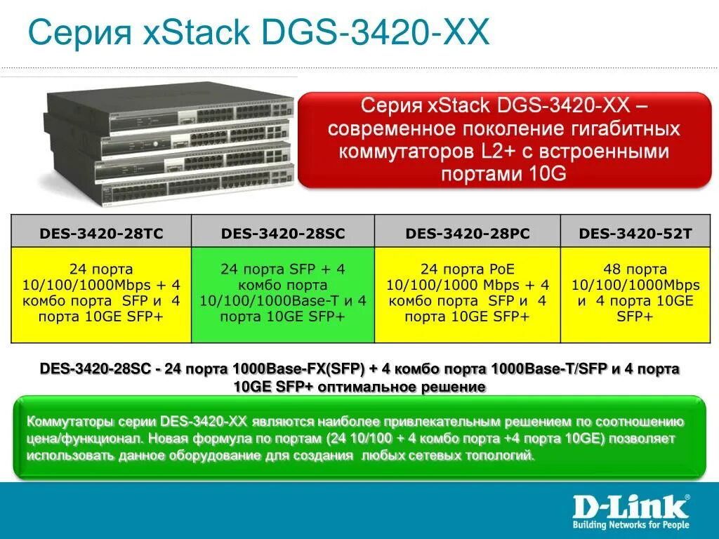 Ge port. Dgs 3420-28sc ge port. dgs 3420-28sc ge порты. dgs 3420-28. d-link dgs-3420-28sc.