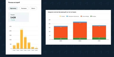 Статистика показов