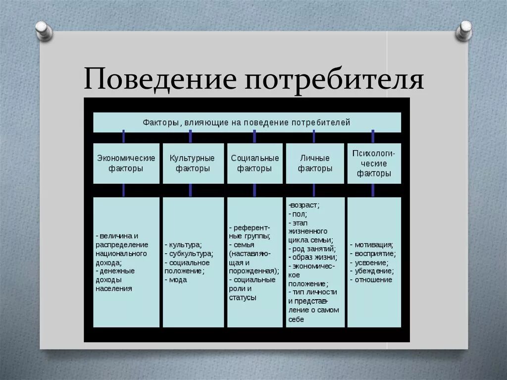 Поведение потребителей. Анализ поведения потребителей. Поведенческие характеристики потребителей. Поведение потребителей примеры.