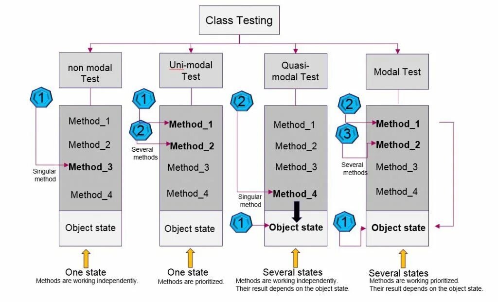 Test testing v. Виды тестирования unit. testing methods. testing methodologies. результат functional testing.
