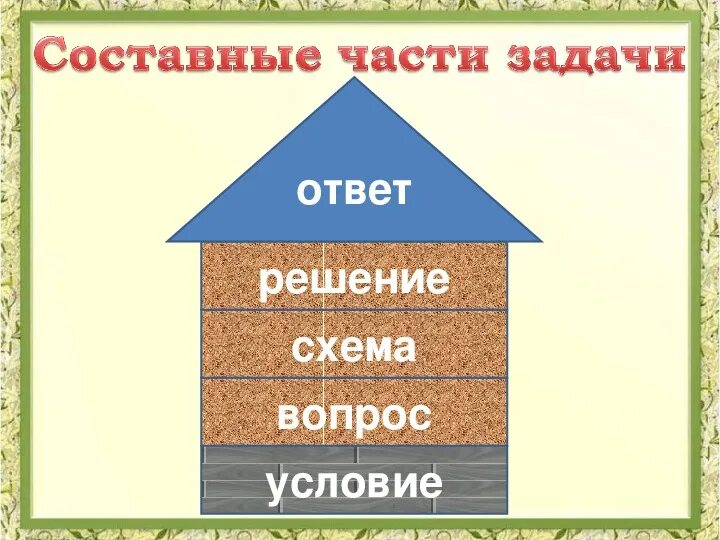 Из каких элементов состоит задача