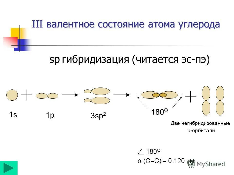 Бутадиен гибридизация атома углерода