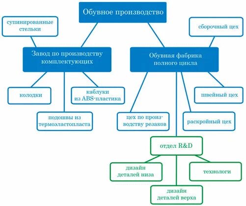 Технологическая схема производства валяной обуви. Материалы для производства обуви. Процесс производства обуви. Сапожник ремесло. Кожаные изделия.