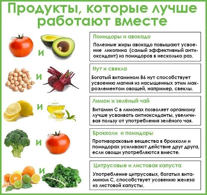 Самый богатый овощ. Антиоксиданты в продуктах питания таблица. Продукты богатые антиоксидантами таблица питания. Список антиоксидантов в продуктах питания таблица. Фрукты богатые антиоксидантами таблица.