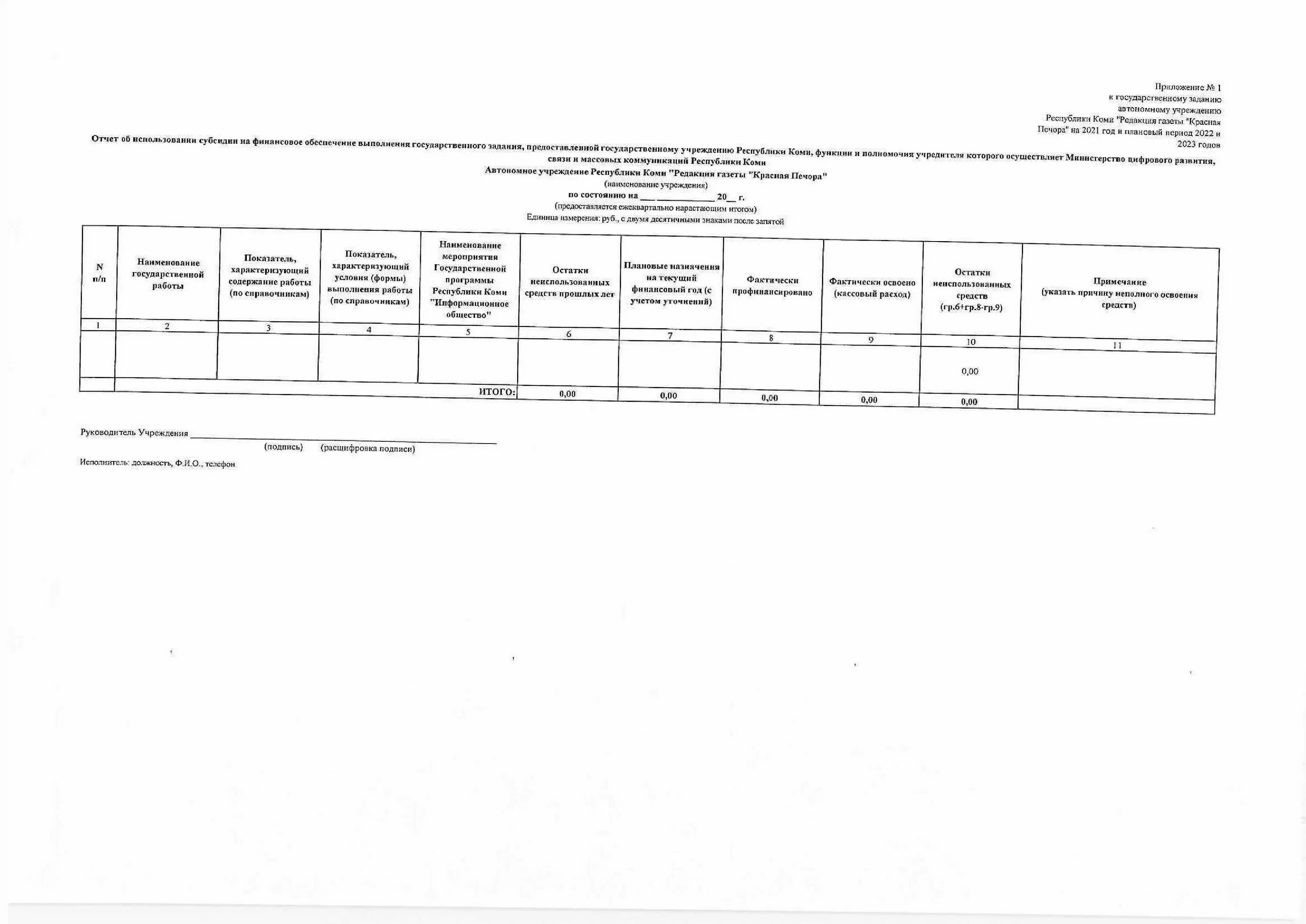 Приказ 2023 года. Утверждение государственного задания. Проект госзадания на 2023 год. Приказ об утверждении государственного задания. Утвержденное госзадание.