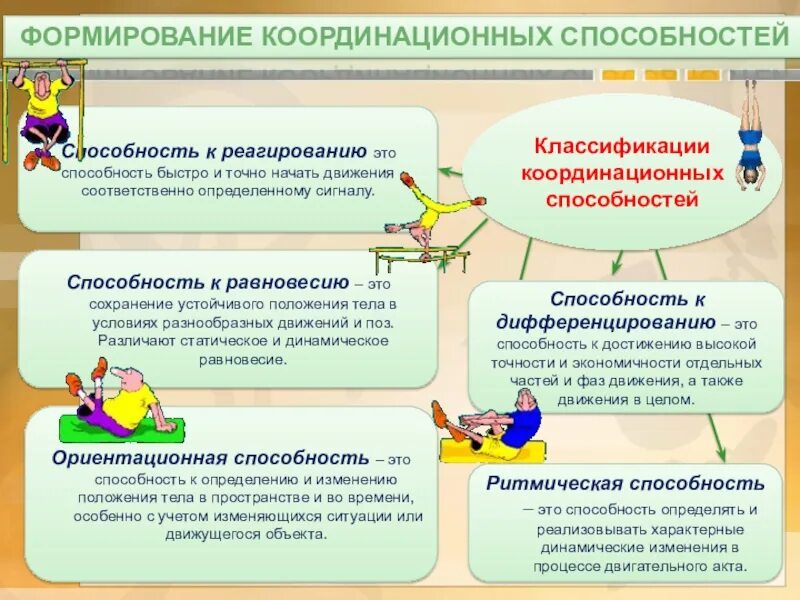 Методы координации в управлении. Координационные способности. классификация координационных способностей. методы координационных способностей. развитие координационных способностей.