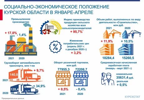 Выплата пострадавшим при чс курская область