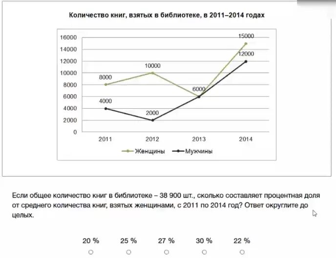 Тесты pif potential in focus. Лидеры россии числовые тесты. лидеры россии тесты примеры. числовые тесты с ответами лидеры. числовые тесты экопси.