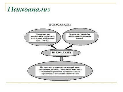 Психоанализ философии 20 века