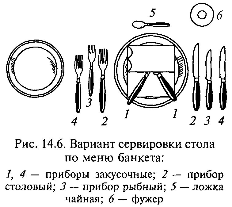 Исполнительная сервировка. Банкет с частичным обслуживанием официантами схема сервировки. банкет чай сервировка стола схема. сервировка стола на банкет с полным обслуживанием официантами. банкет с частичным обслуживанием официантами сервировка стола.