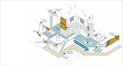 Как оформить строительство