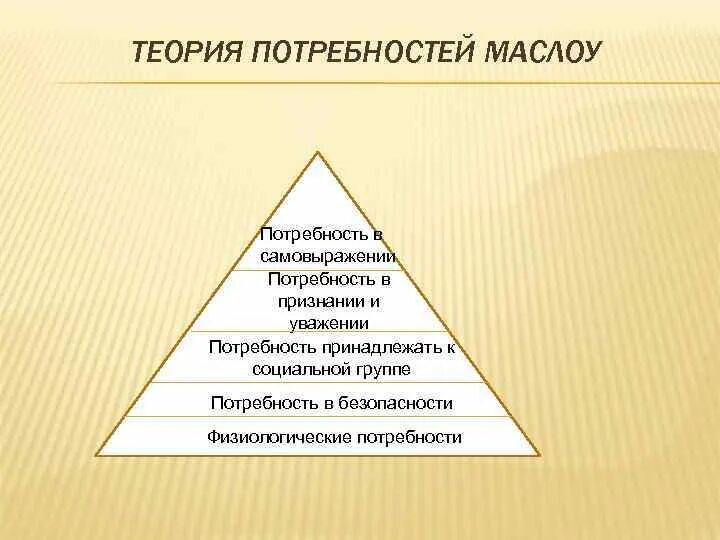 Потребность в уважении маслоу. Теория Маслоу. Концепция потребностей Маслоу. Потребность в самовыражении. Потребность в признании Маслоу.