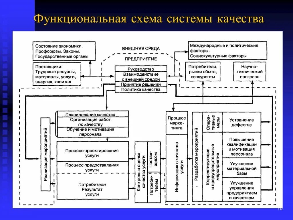 Практика формирования функциональной