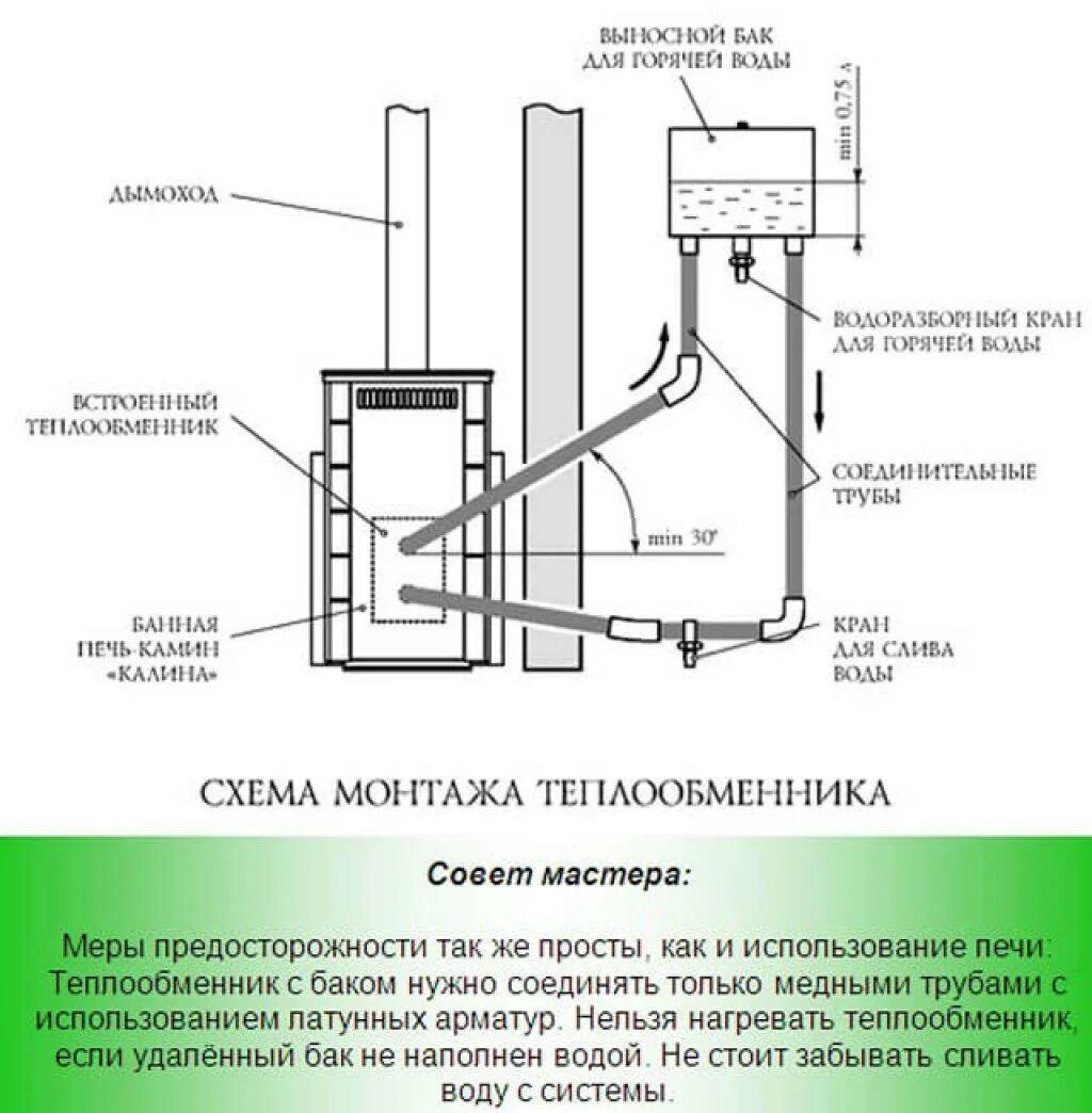 Печи для бани с теплообменником и баком для воды. Схема подключения банной печи с теплообменником к баку. Печь ермак 16 с теплообменником и выносным баком. Схема установки теплообменника на банную печь с выносным баком. Схема сборки теплообменника к банной печи.