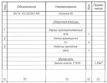 Спецификация 9 класс математика