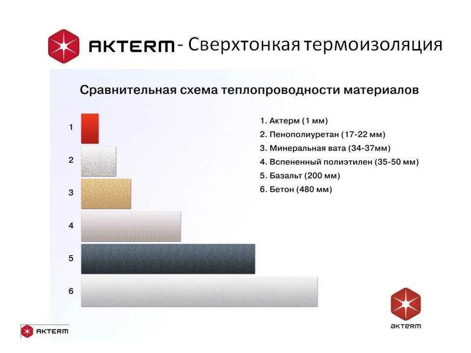 Теплоизоляционные и акустические материалы. Изоляционная). Стекловата технониколь. Базальтовая стекловата. Качество теплоизоляции.