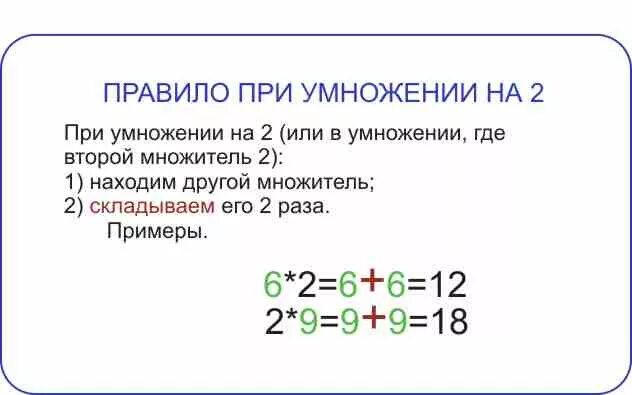 Правило умножения. Правило умножения на 2. Правило по умножению. Умножение порядок множителей.