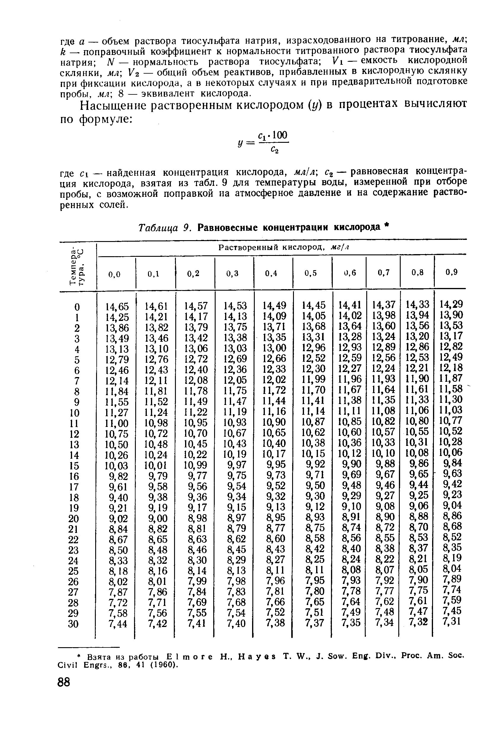 Равновесная концентрация кислорода в воде. Равновесная концентрация растворенного кислорода таблица. Содержание кислорода в дистиллированной воде. Равновесное содержание кислорода в воде.