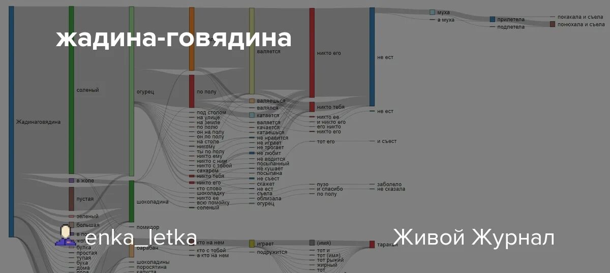 Дядина говядина. Жадина говядина соленый огурец продолжение. Жадина говядина карта. Карта жадина. Жадина говядина соленый.