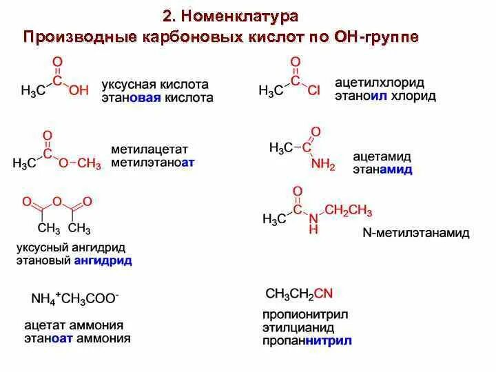 Карбоновые кислоты 10 класс химия формулы. Номенклатура карбоновых кислот таблица. Классификация карбоновых кислот таблица. Номенклатура карбоновых кислот задания. Номенклатура карбоновых соединений.