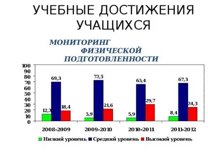 Физкультурный мониторинг