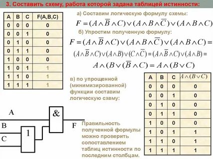 Дизъюнктивная нормальная форма по таблице истинности