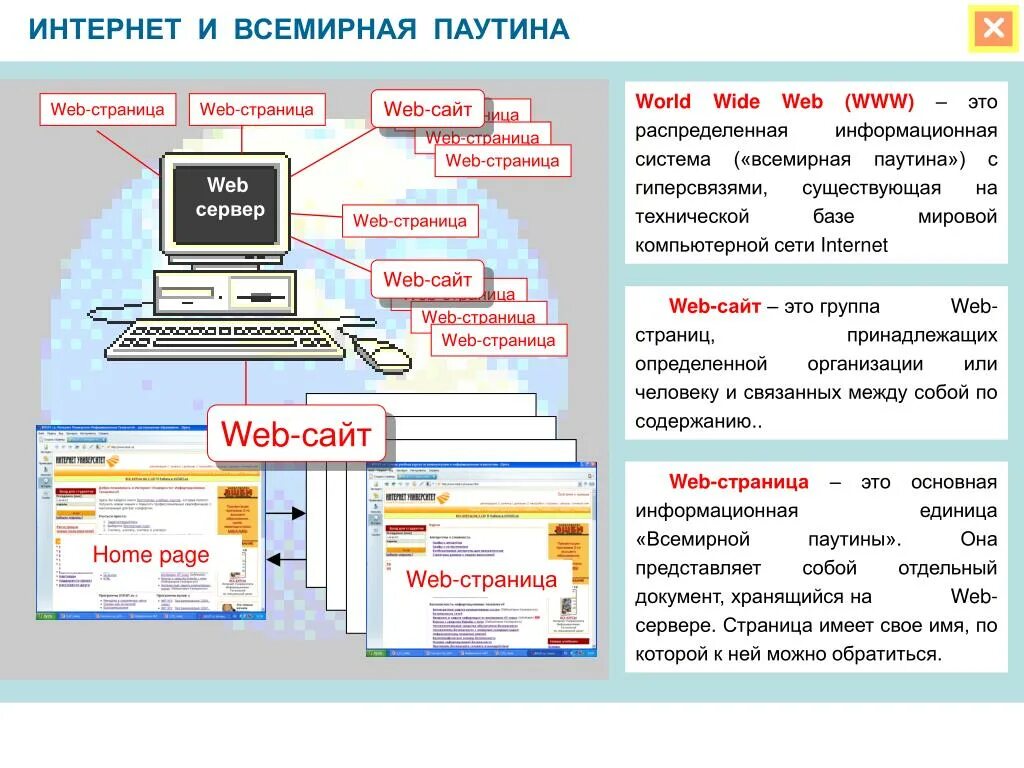Web адрес это