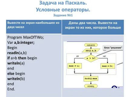 Условный в паскале