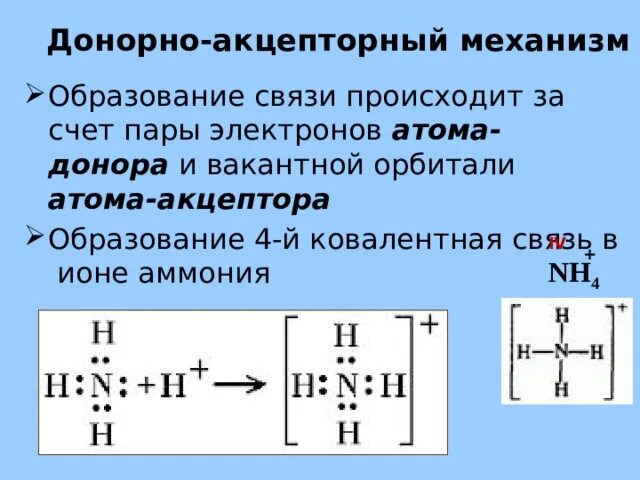 Nh4 донорно акцепторный механизм. Ковалентная связь донорно-акцепторный механизм. Механизм образования Иона аммония. Nh3 образование донорно акцепторного.