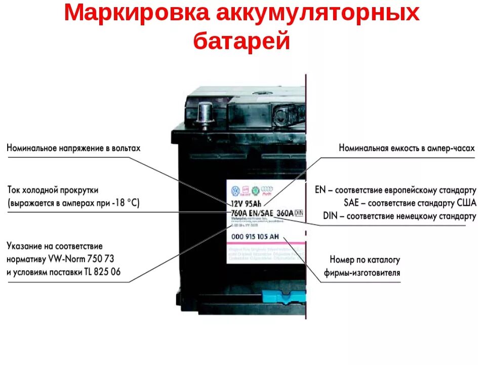Что обозначает на аккумуляторе