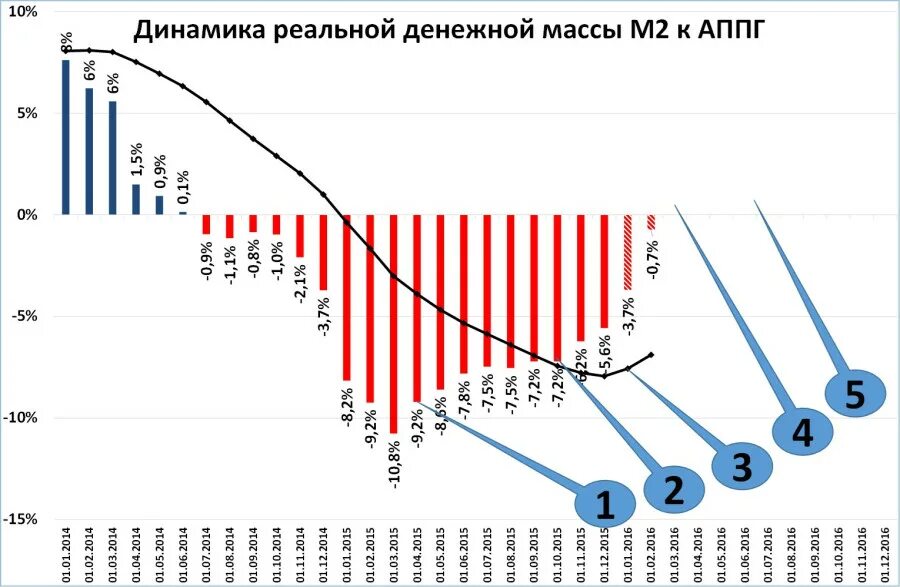 Годовой приведенный выпуск деталей формула. Объем работы транспорта в тонно-километрах. Объем перевозок грузов. Расчёт тонна километр формула. Грузооборот единица измерения.