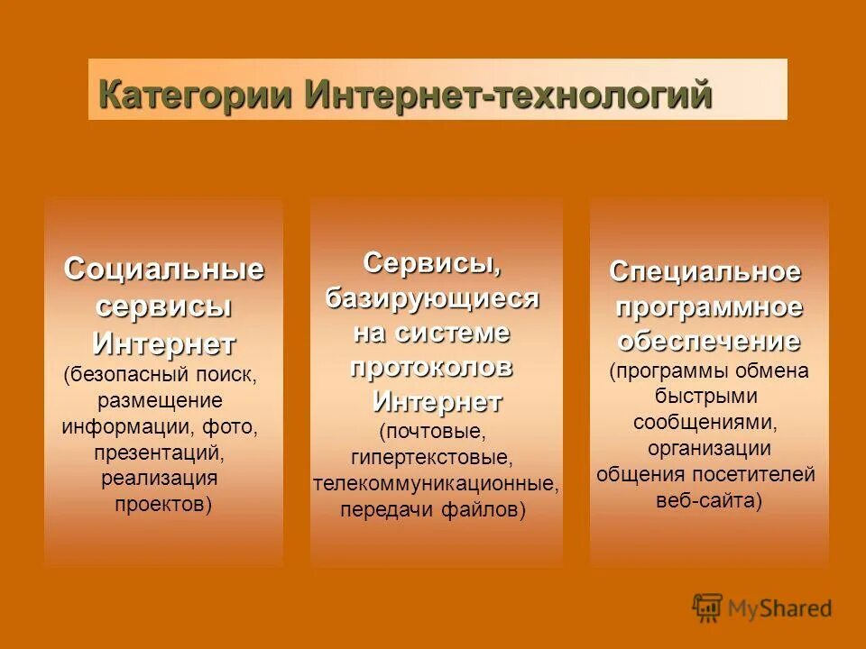 Интернет категории. Категории интернета. Категории товаров в интернет магазине. Самые продаваемые товары. Категории интернета.