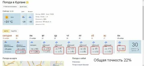 Погода сегодня в кургане по часам точный