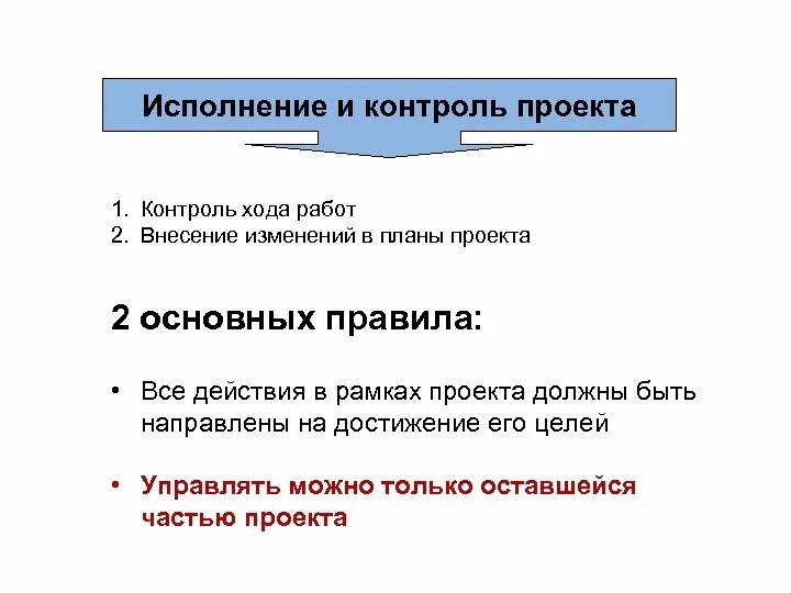 Контроль выполнения проектов