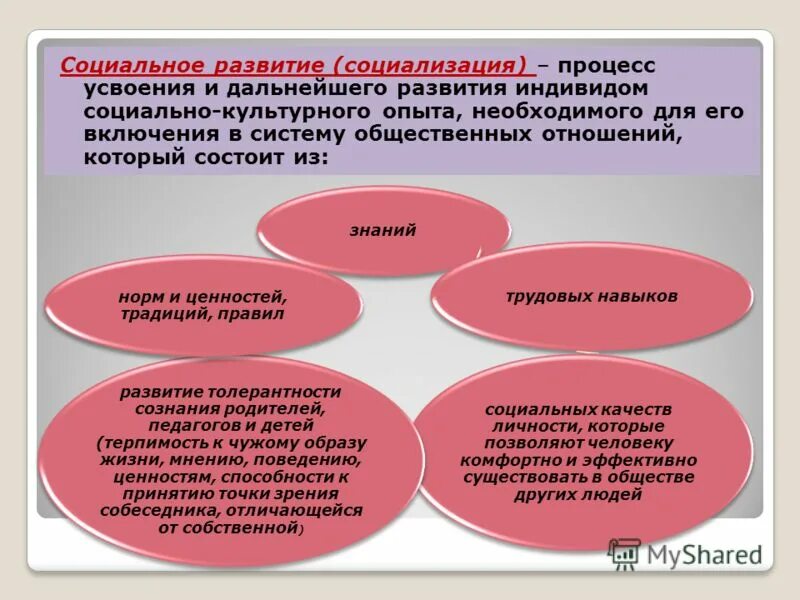 Образование связано с освоением социального опыта. Социальное развитие. Социальное развитие определение. Социальное формирование. Социальное развитеиэто.