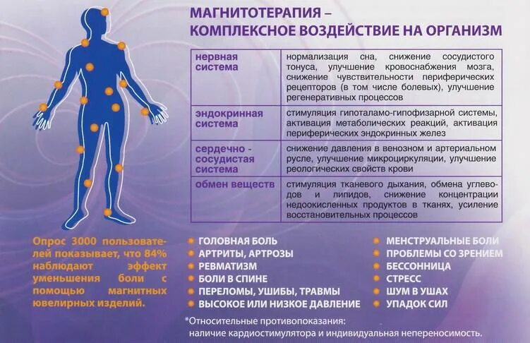 Физиотерапия какая бывает