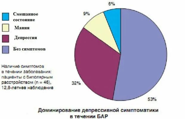 Uquiz тест на расстройство. Тест на биполярное расстройство. Тест на биполярное расстройство личности. Признаки биполярного расстройства тест. Тест на биполярное расстройство личности для подростков.