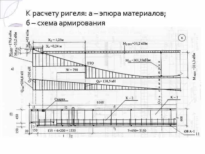 Схема ригеля. Схема армирования ригеля. Эпюра материалов неразрезного ригеля. Построение эпюры материалов для ригеля. Армирование монолитного ригеля.