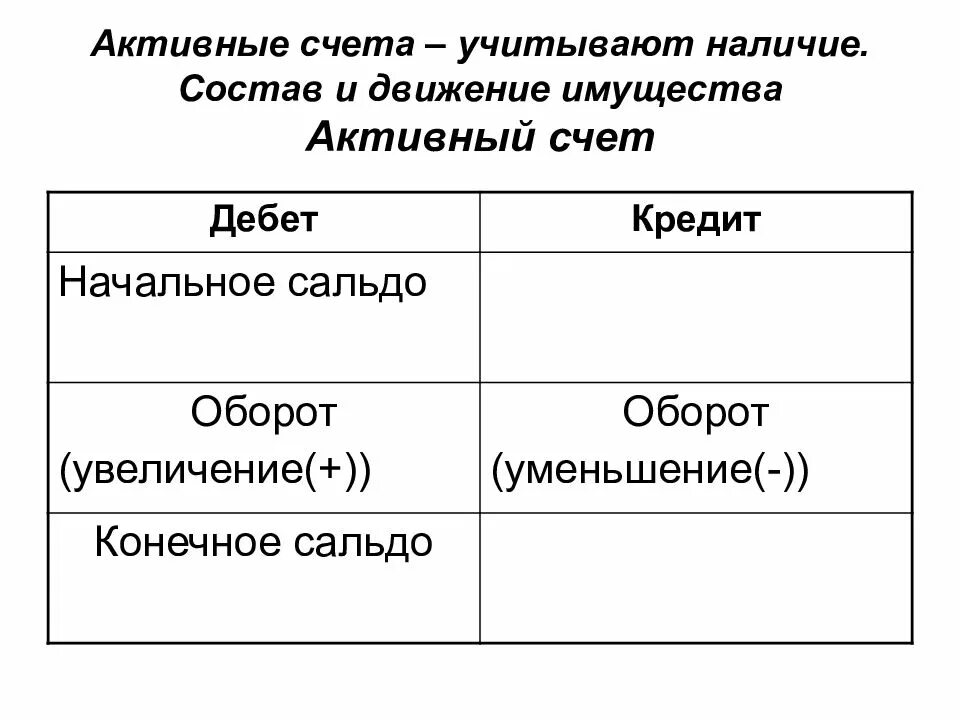 Активные и пассивные счета бухгалтерского учета. Активные счета бухгалтерского учета предназначены для учета. Схема счетов актива и пассива. Схема активного счета бухгалтерского учета. Активный счет расчет